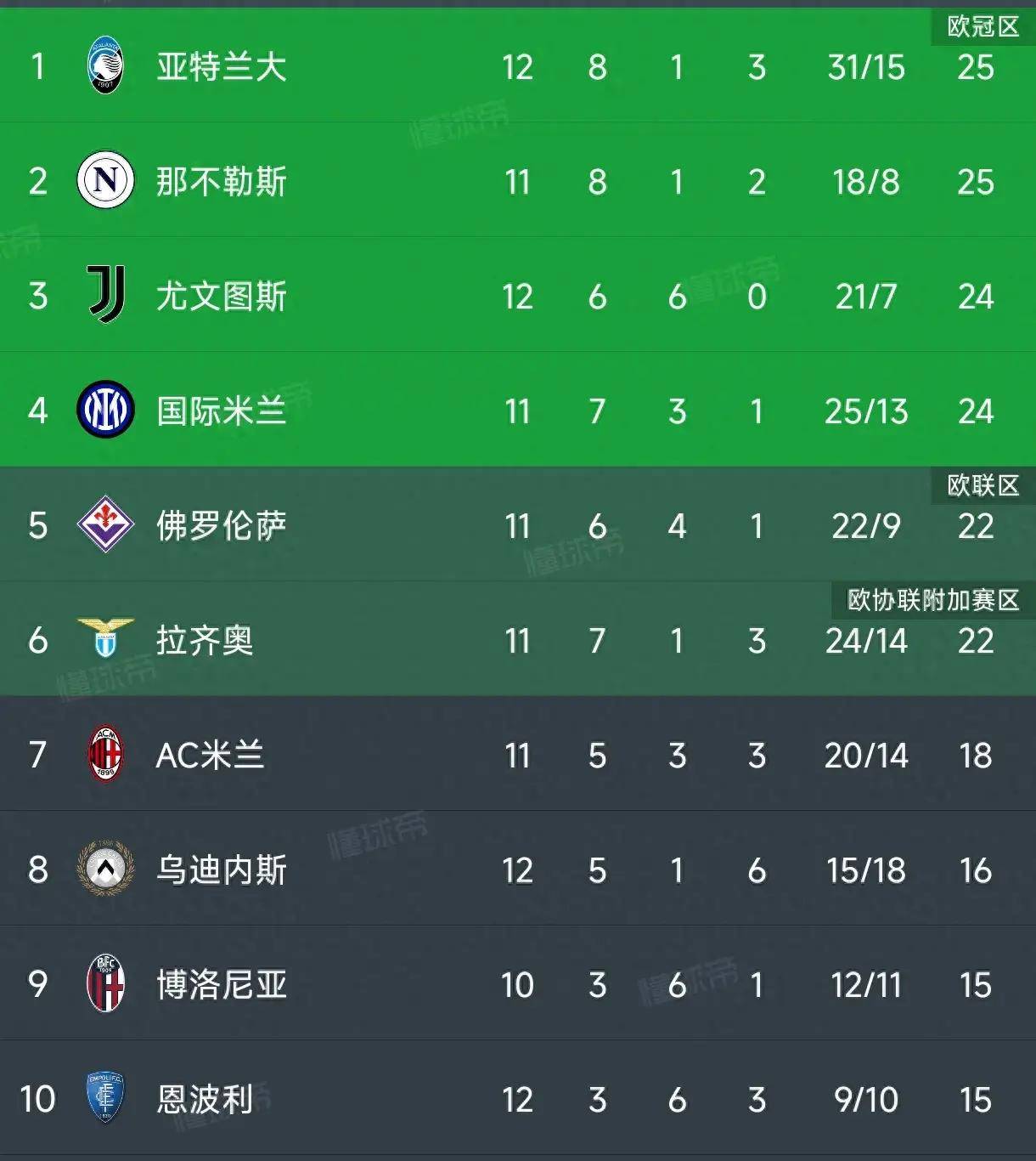 开云体育app-国米客场作战，逆转击败亚特兰大