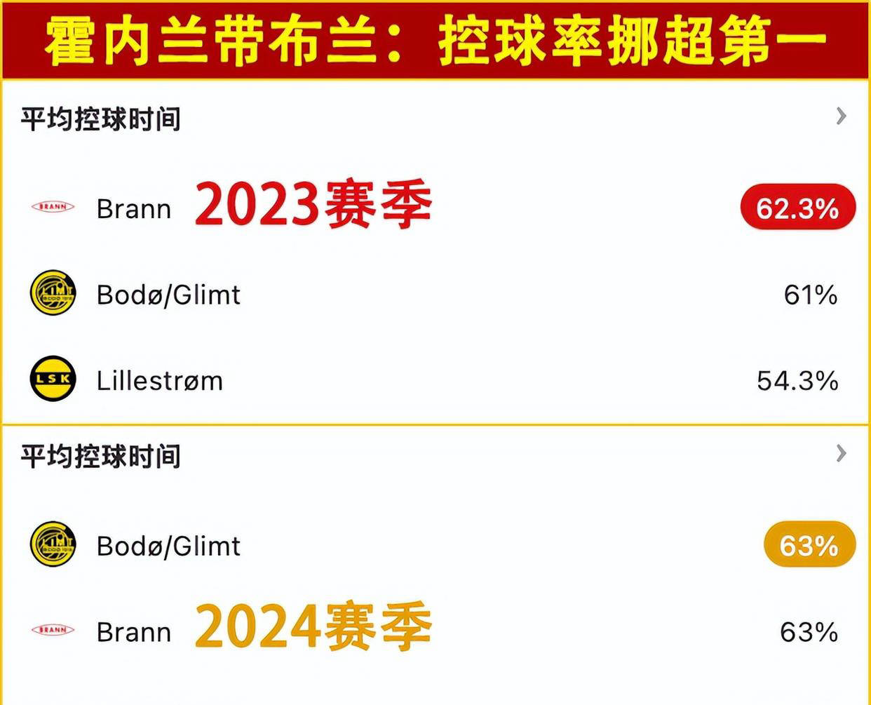 关于圣埃蒂安遭遇连败,法甲保级压力增大的信息 关于圣埃蒂安遭遇连败,法甲保级压力增大的信息