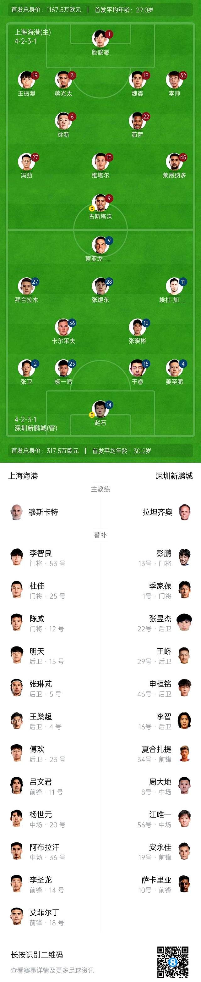 中超新规:未满岁球员不能在职业联赛登场 中超新规:未满岁球员不能在职业联赛登场