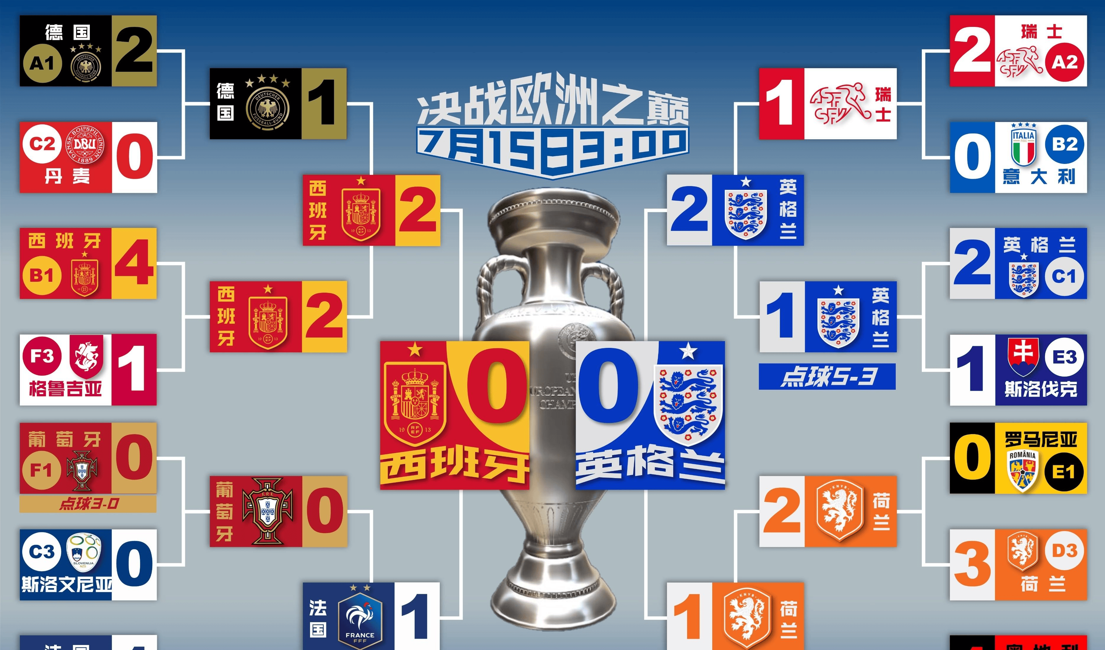 英格兰队实力碾压,以迅雷不及掩耳之势拿下比赛的简单介绍 英格兰队实力碾压,以迅雷不及掩耳之势拿下比赛的简单介绍