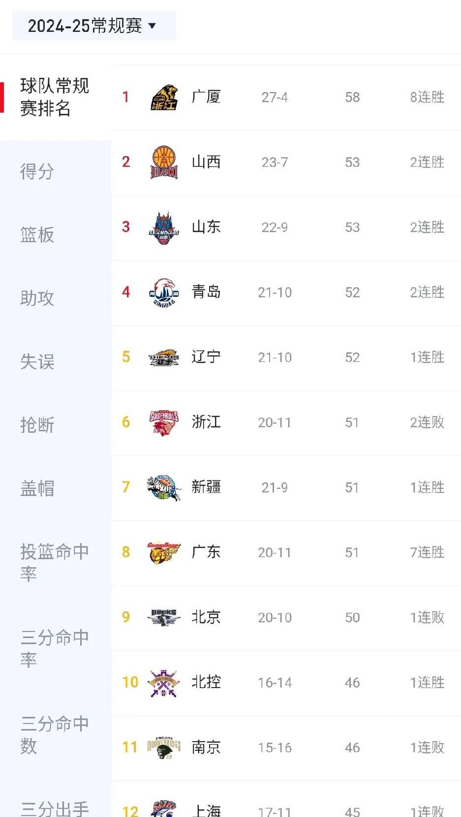 大连阵营球队获胜,积分榜逐渐攀升 大连阵营球队获胜,积分榜逐渐攀升