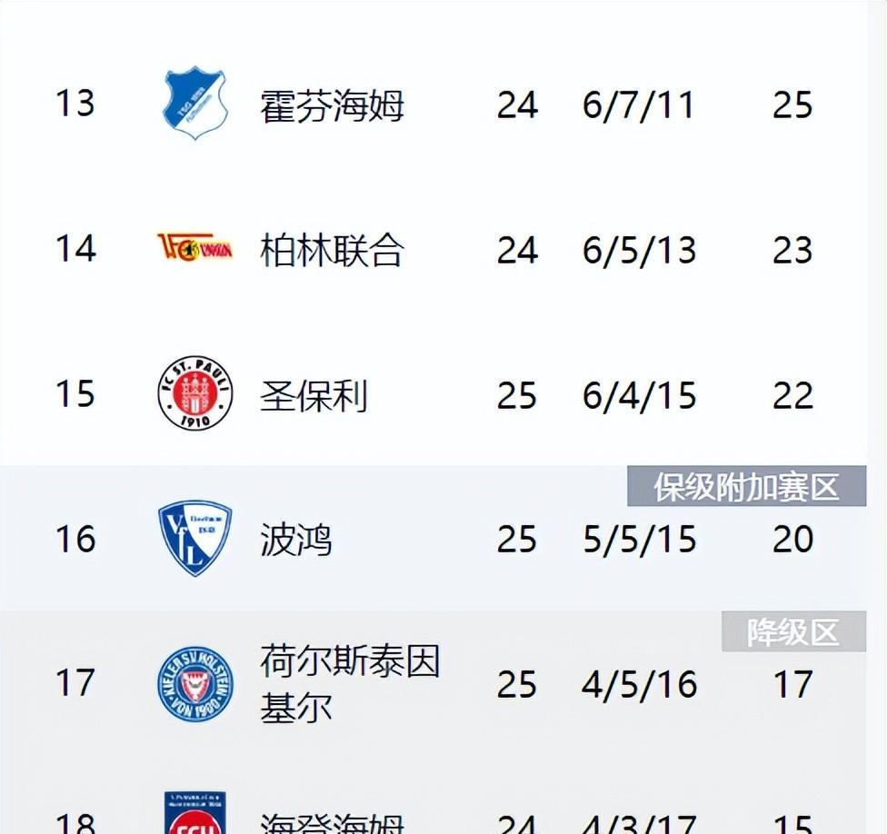 包含霍芬海姆主场大胜勒沃库森,积分榜上升的词条 包含霍芬海姆主场大胜勒沃库森,积分榜上升的词条