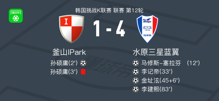 包含神来之笔:水原三星蓝翼比力压首尔FC的词条 包含神来之笔:水原三星蓝翼比力压首尔FC的词条