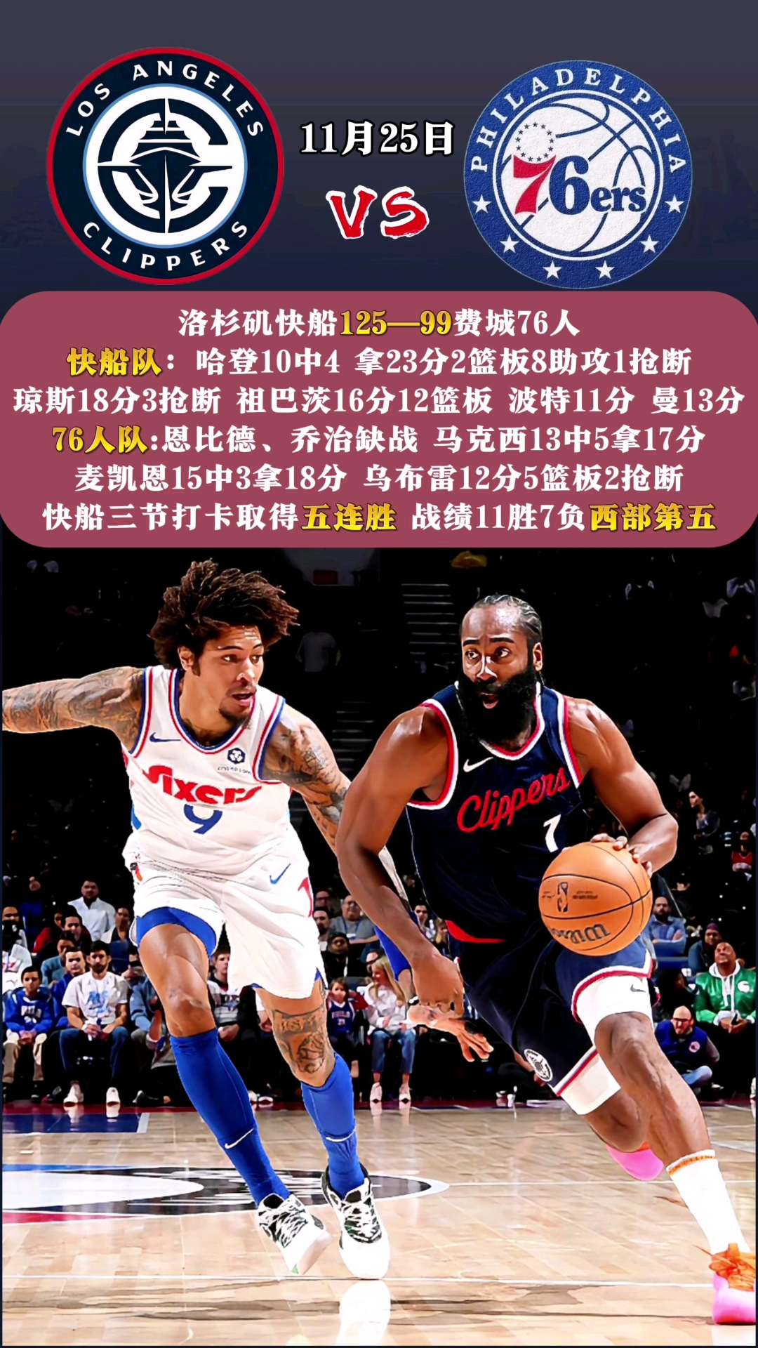 快船惊险险胜黄蜂,取得连胜的简单介绍 快船惊险险胜黄蜂,取得连胜的简单介绍