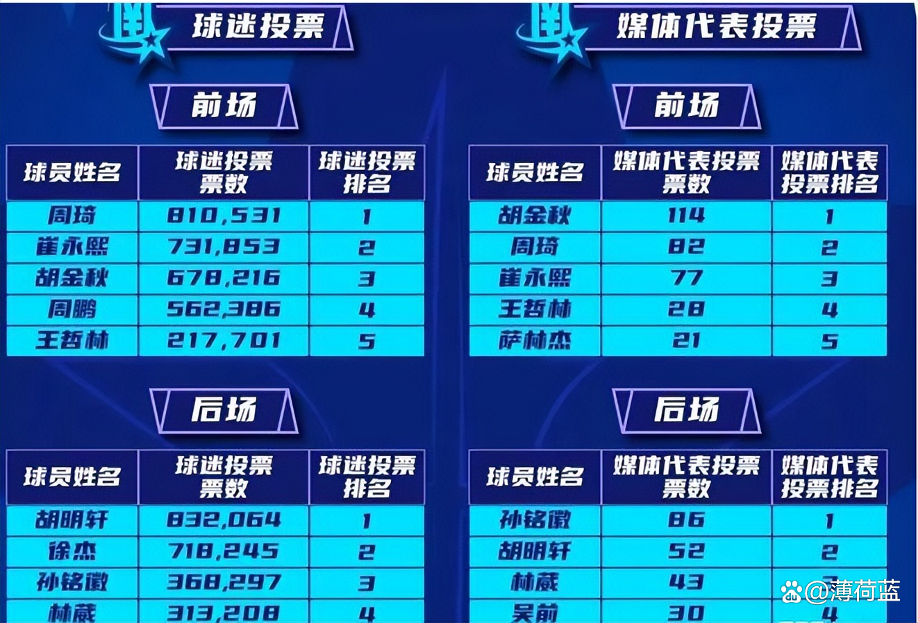 包含广东主帅庆生，全队高效进攻一举夺魁的词条