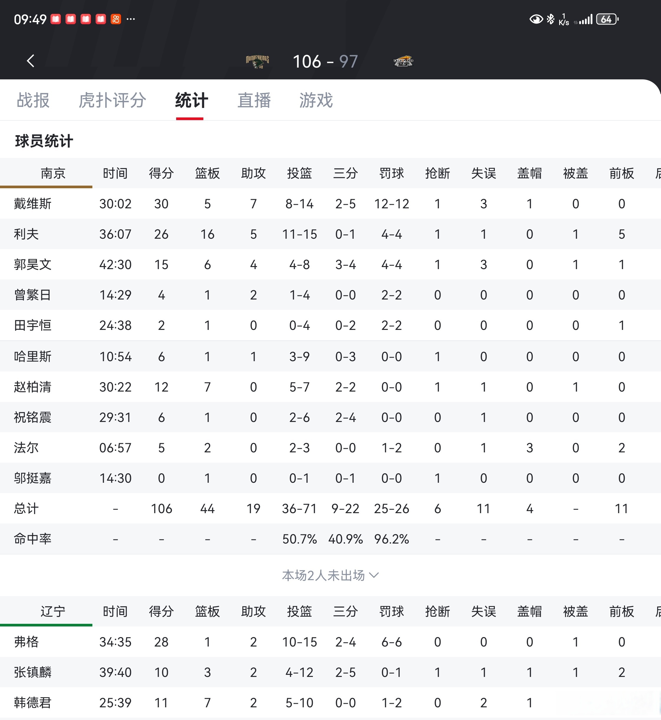 篮球巨星连砍分,领先优势助球队晋级 篮球巨星连砍分,领先优势助球队晋级