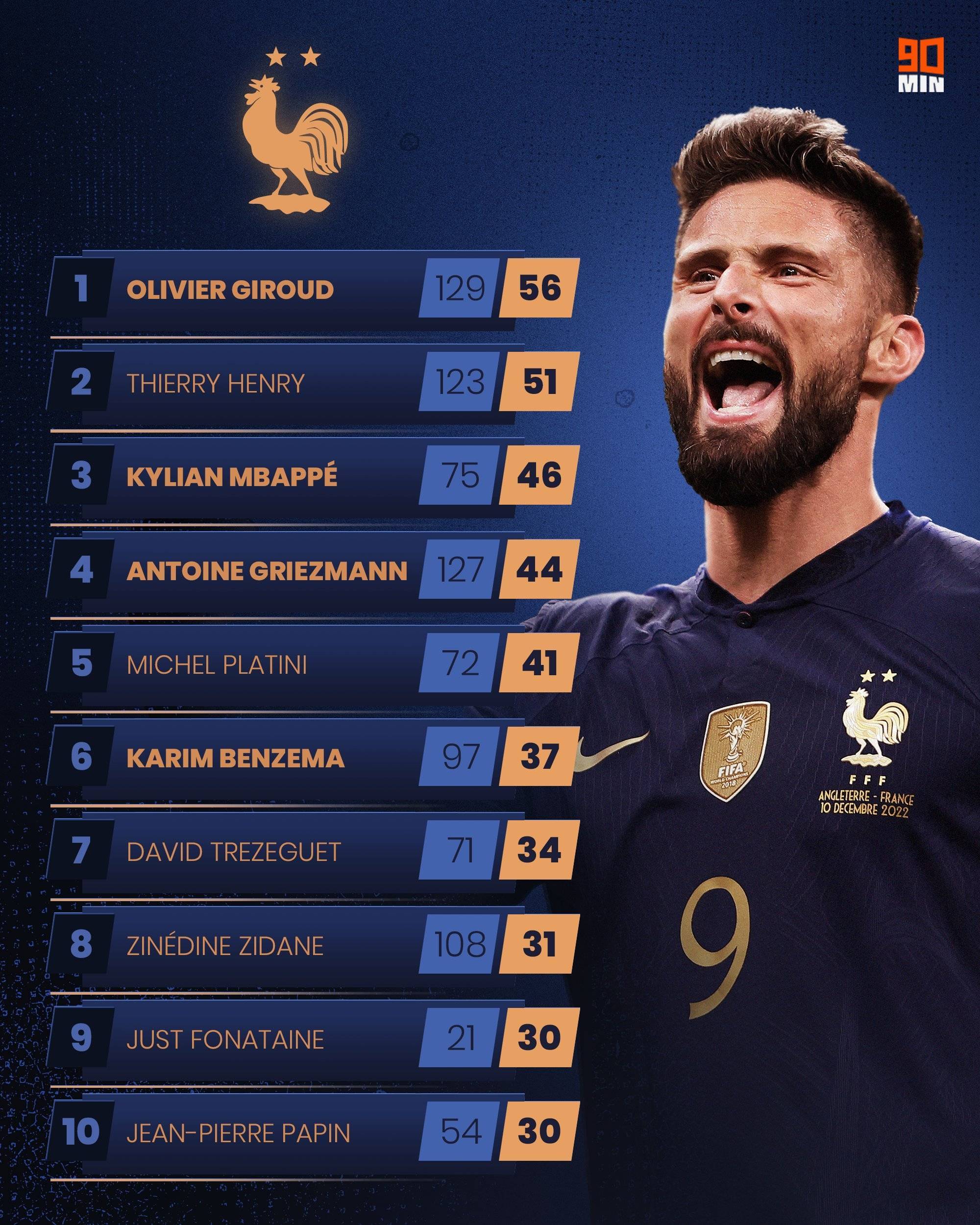 意大利凭借进球差晋级,强势进军 意大利凭借进球差晋级,强势进军