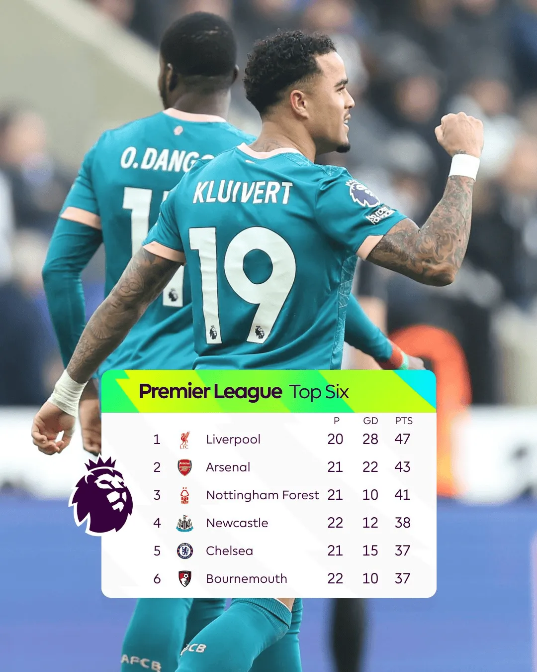 切尔西主场逼平伯恩茅斯,保持不败记录 切尔西主场逼平伯恩茅斯,保持不败记录