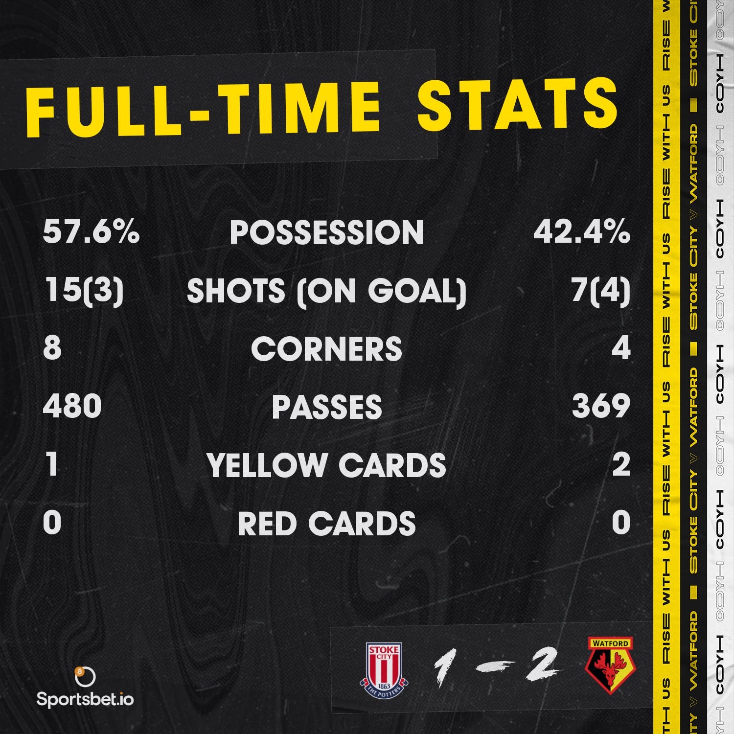 斯托克城客场不敌对手,积分领先不稳 斯托克城客场不敌对手,积分领先不稳