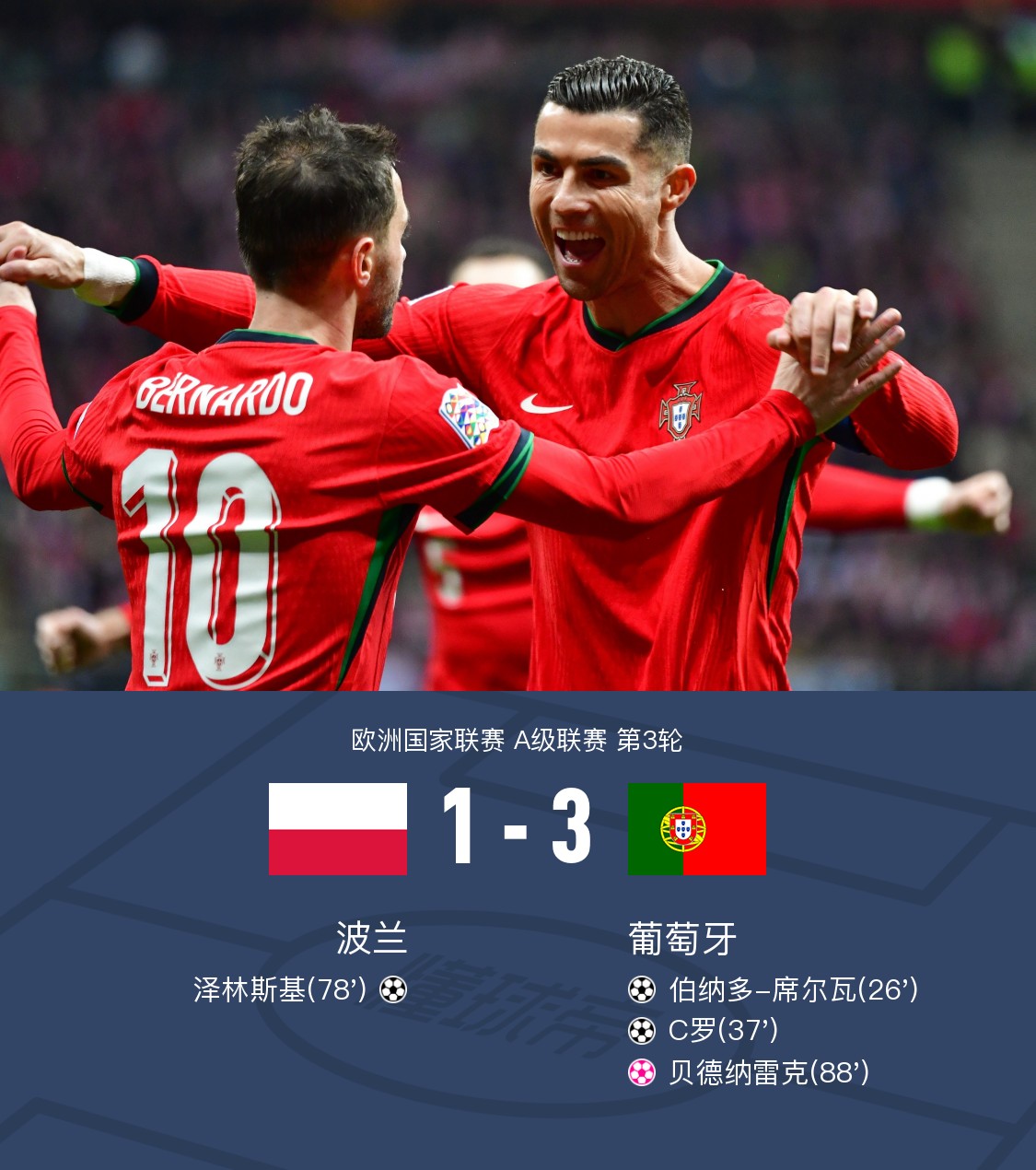 葡萄牙不敌波兰,小组出线前景堪忧的简单介绍 葡萄牙不敌波兰,小组出线前景堪忧的简单介绍