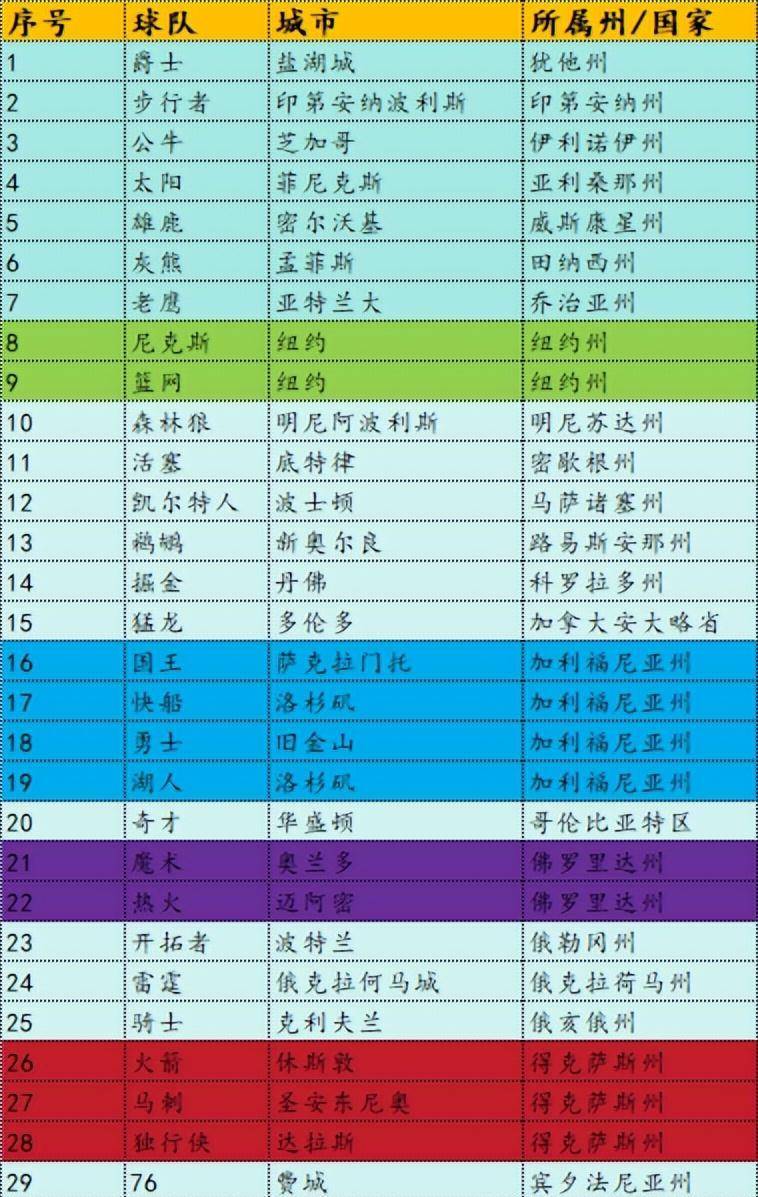 计递情:加拿大暗流湍急,湖人恒强 计递情:加拿大暗流湍急,湖人恒强