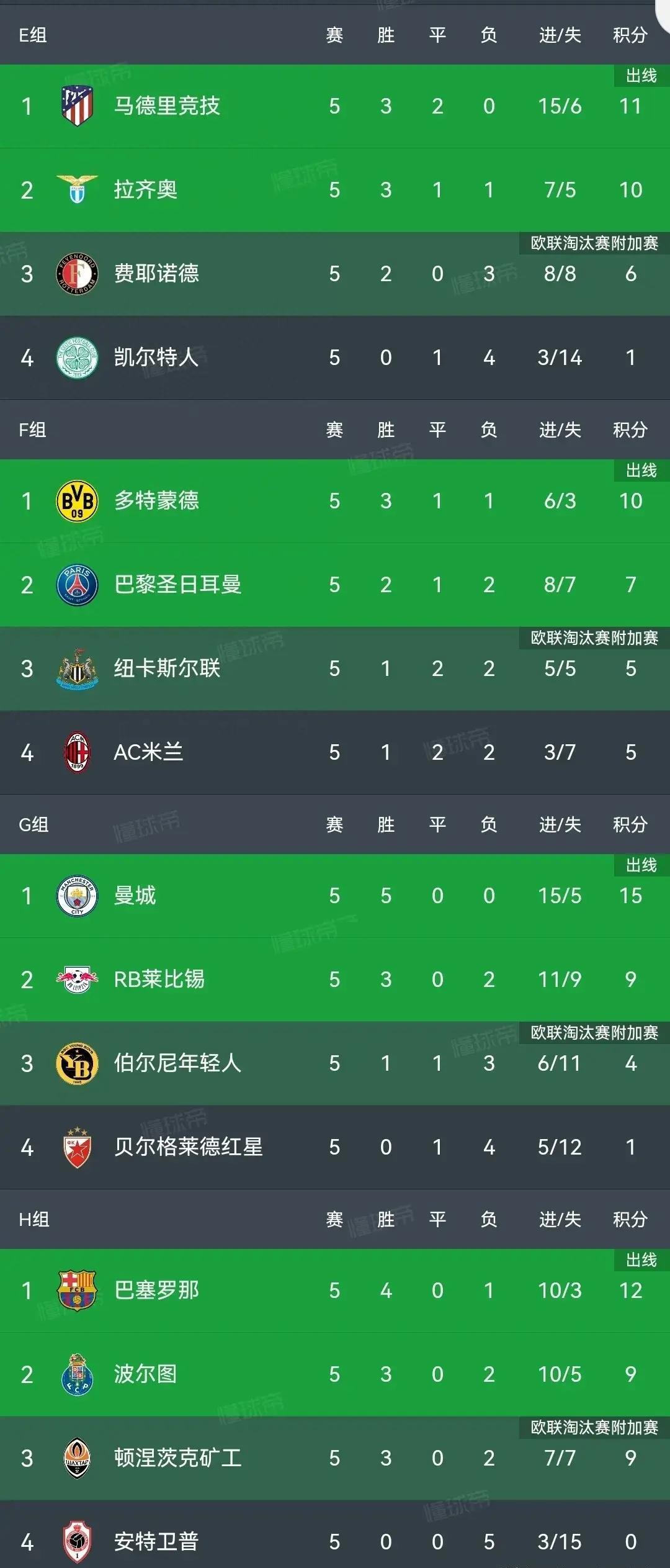 多特蒙德客场取胜,占领积分榜前列 多特蒙德客场取胜,占领积分榜前列