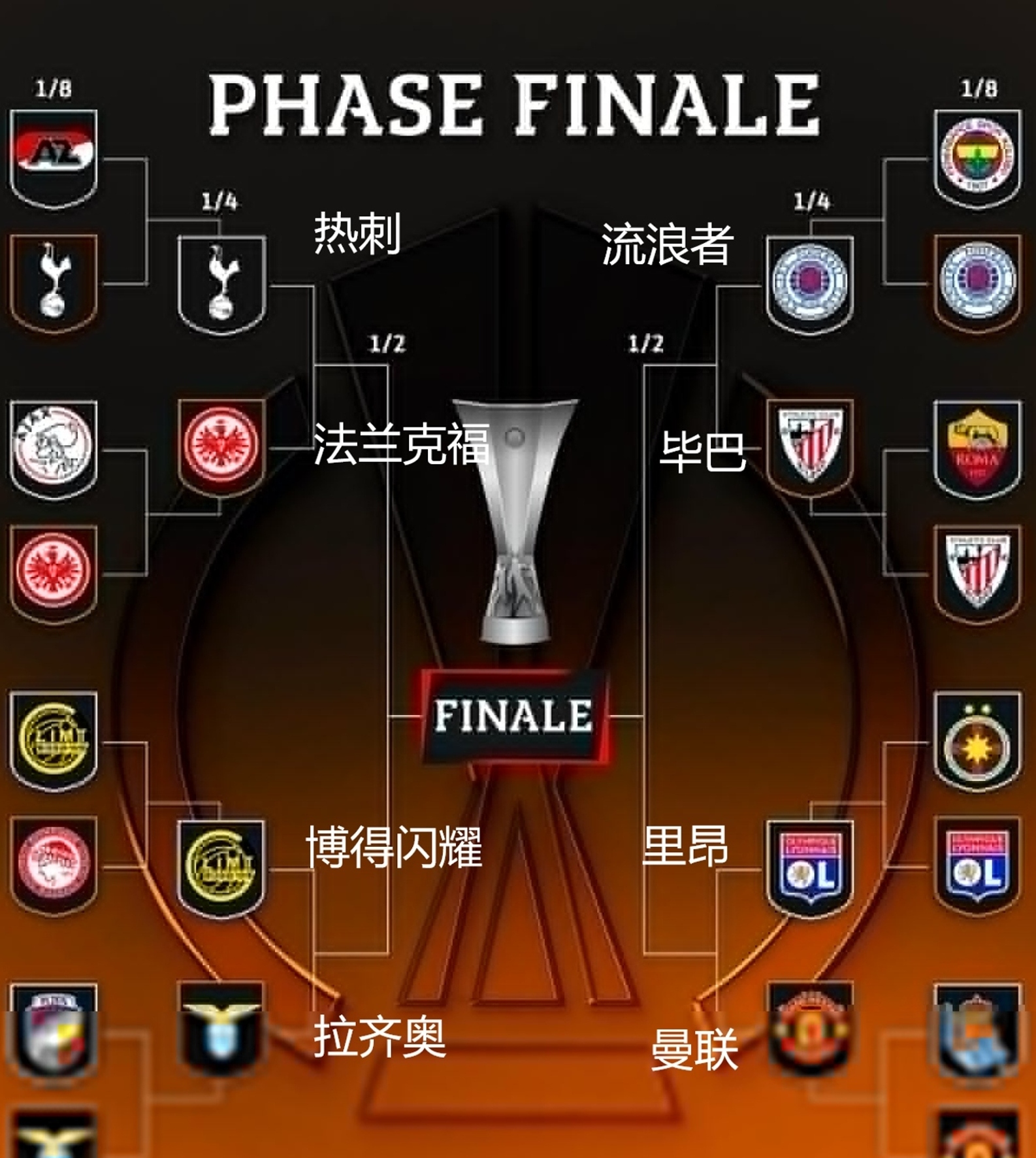 罗马闷平桑普多利亚,欧战席位摇摇不定 罗马闷平桑普多利亚,欧战席位摇摇不定