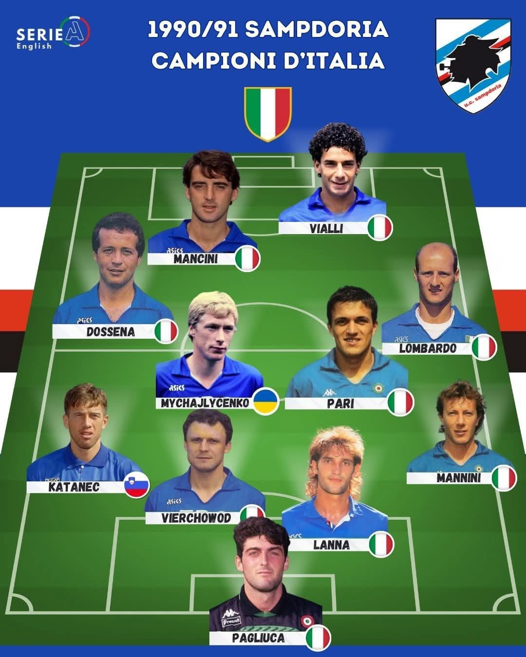 罗马闷平桑普多利亚,欧战席位摇摇不定 罗马闷平桑普多利亚,欧战席位摇摇不定