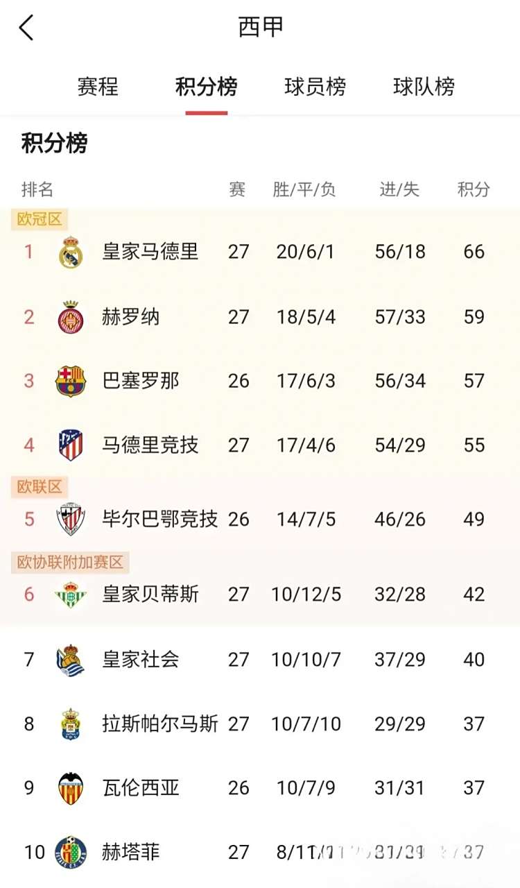 开云APP-皇马对阵瓦伦西亚的争斗：双方对决