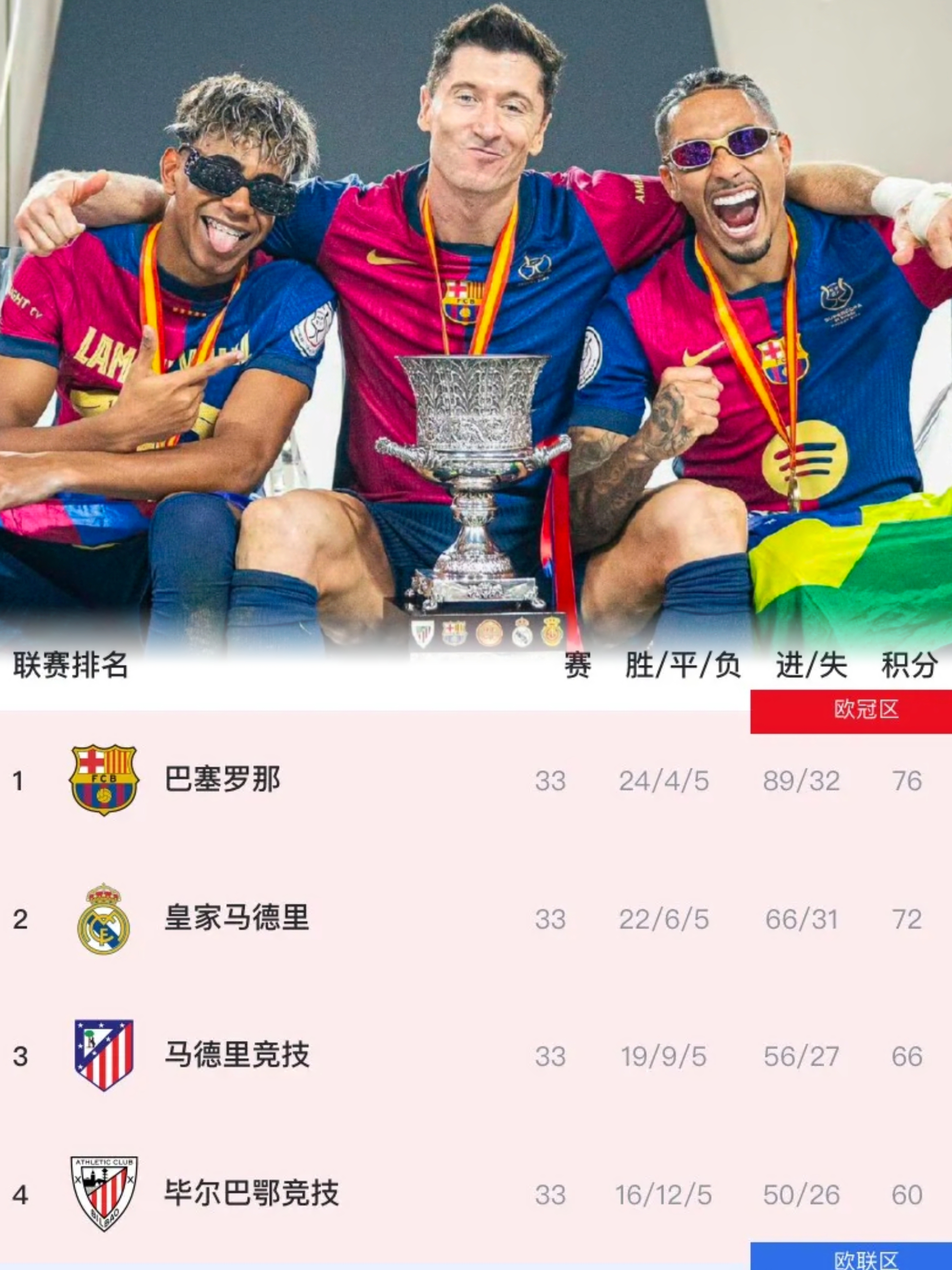 巴萨中场组织稳定,助球队连胜的简单介绍 巴萨中场组织稳定,助球队连胜的简单介绍