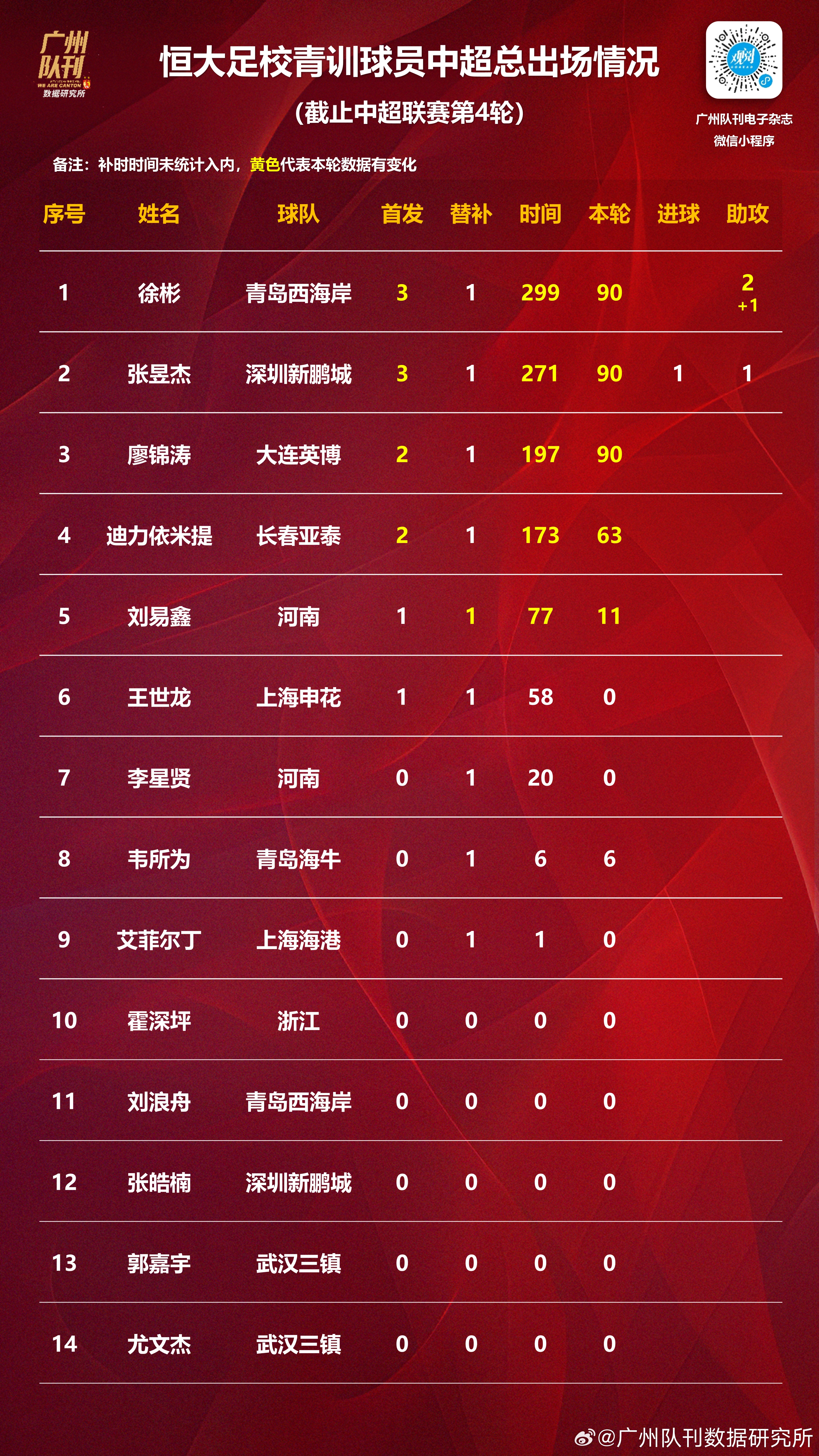 开云体育在线-关于建业迎战恒大，全力冲击联赛前四名的信息