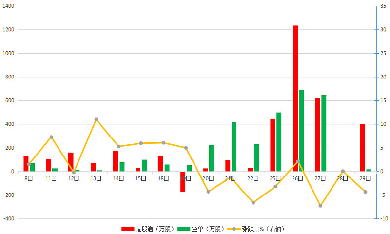 北罗马客场大捷,排名继续攀升 北罗马客场大捷,排名继续攀升